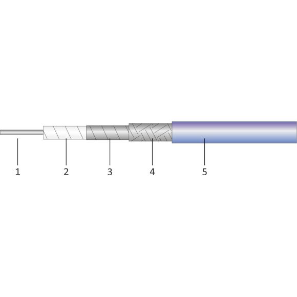 QTB400 High Performance Ultra‐Low Loss Phase Stabilized Cable